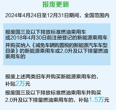 多地加大补贴力度 促进汽车以旧换新