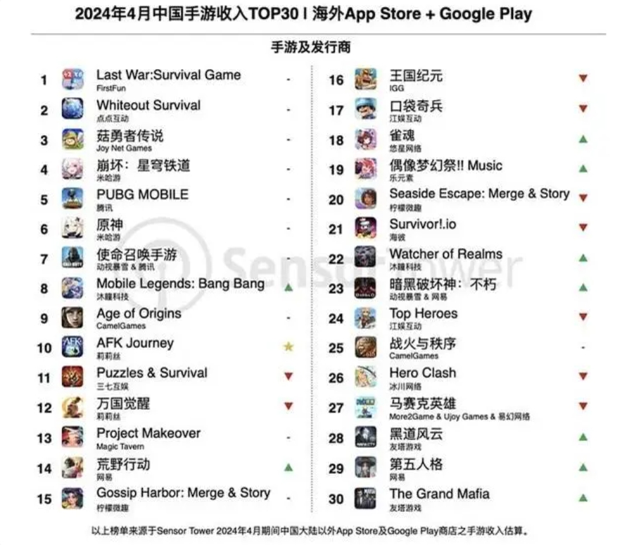 “大航海”开辟第二增长曲线，轻量化产品掀起国产游戏出海新浪潮